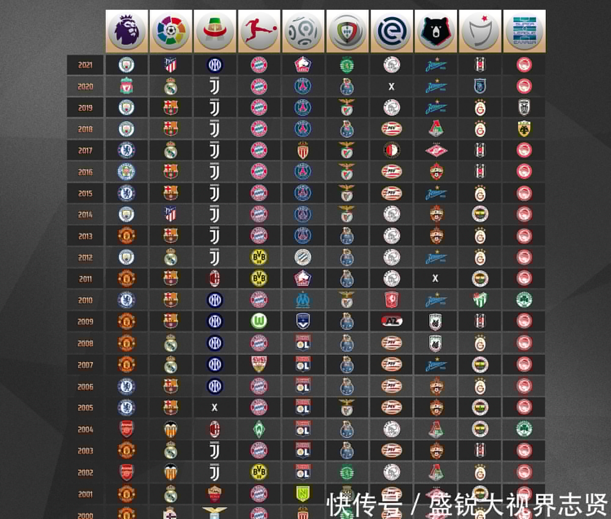 转会的最终